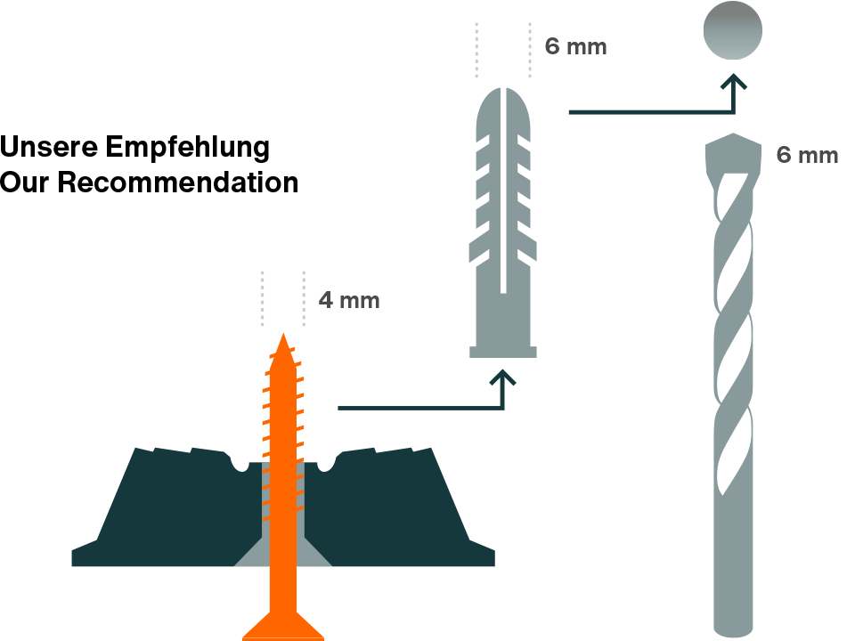 Dübel und Schrauben Empfehlung um Bilder gerade zu hängen: Es wird eine Senkkopf-Schraube mit 4mm Durchmesser und ein 6er Dübel empfohlen.