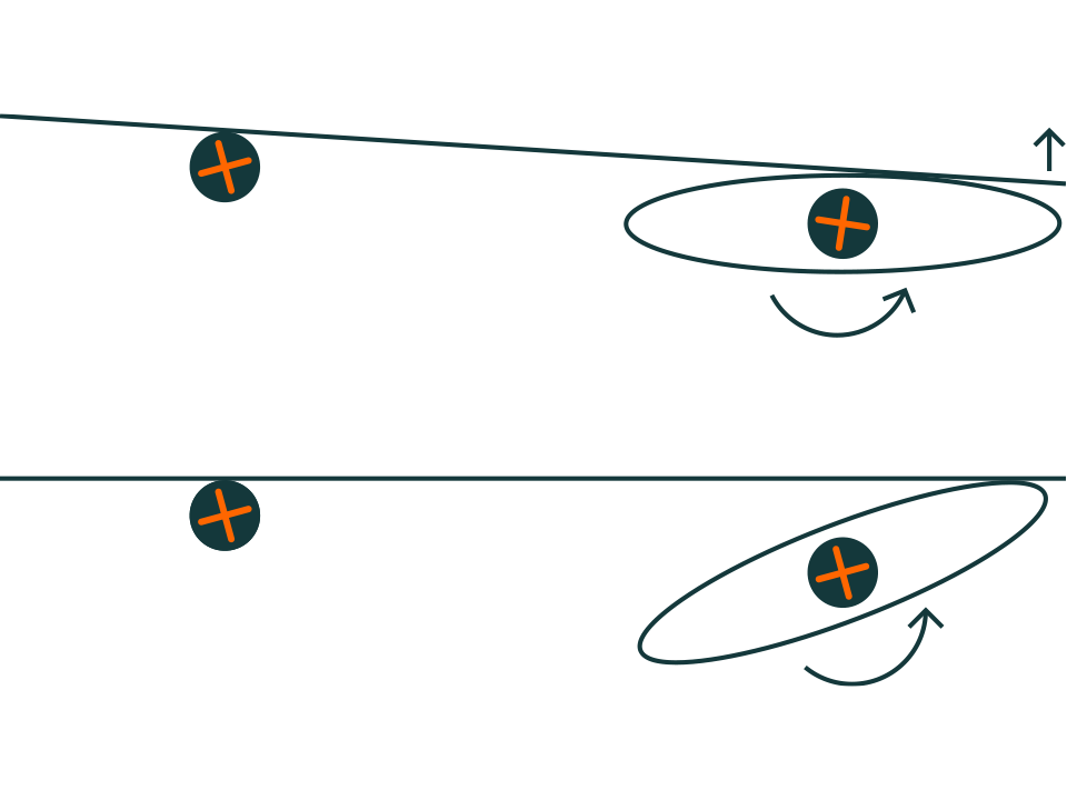 Einfache Zeichnung für die Höheneinstellung mit Ellipsi