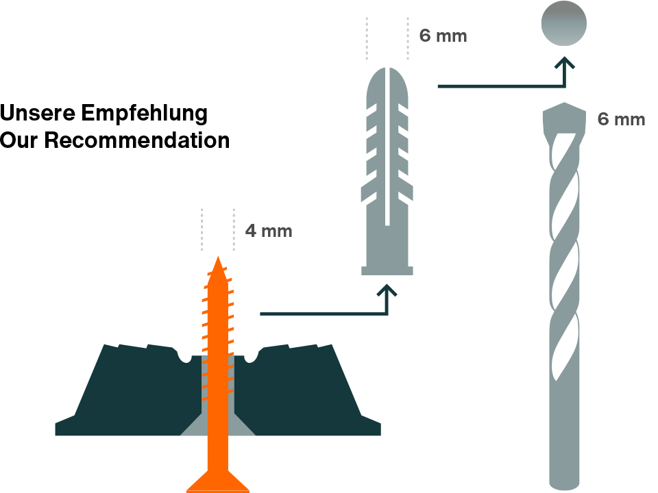 Dübel und Schrauben Empfehlung um Bilder gerade zu hängen: Es wird eine Senkkopf-Schraube mit 4mm Durchmesser und ein 6er Dübel empfohlen.