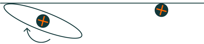 Bild hängt gerade durch Drehung der Ellipsi